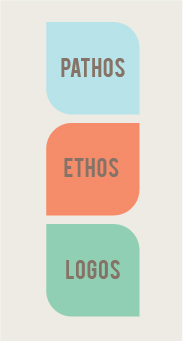 Visualiser-budskapet-ditt-hvordan-skal-du-si-det-ethos-logos-pathos
