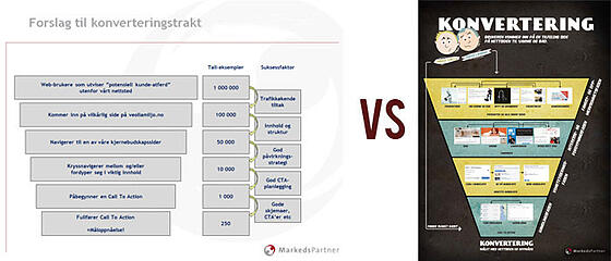 Visualiser-budskapet-ditt-utforming-av-to-budskap