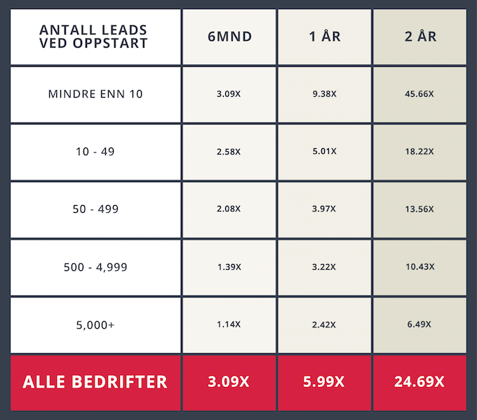 Avkastning_ROI_inbound_marketing