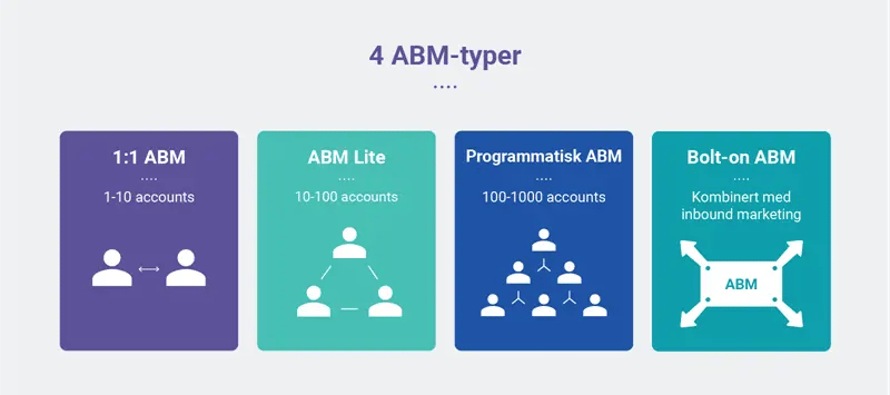 4-abm-typer-1