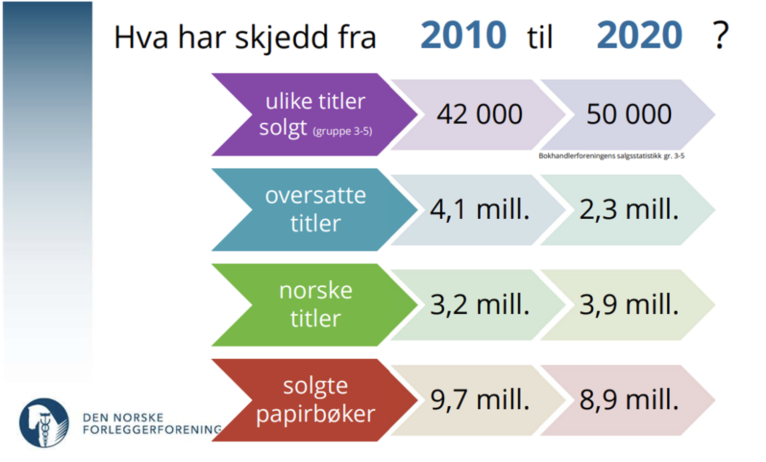 Skjermbilde 2022-12-08 kl. 10.52.53