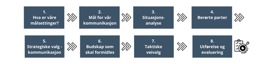 Hva er våre målsettinger
