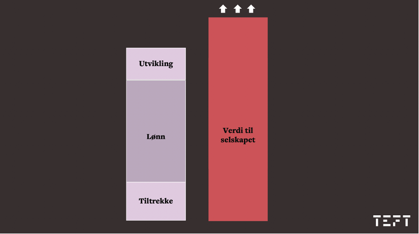 Skjermbilde 2022-12-13 kl. 10.39.45