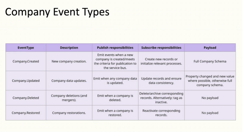 Company event types