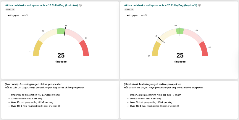 Styringsregler for prospektering vs calls