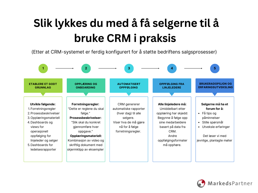 Slik lykkes du med å få selgerne til å bruke CRM i praksis