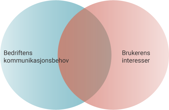 Innholdssirkler-v2.png