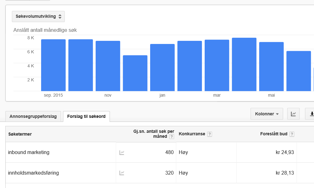 Google Adwords Betalt Søk.png