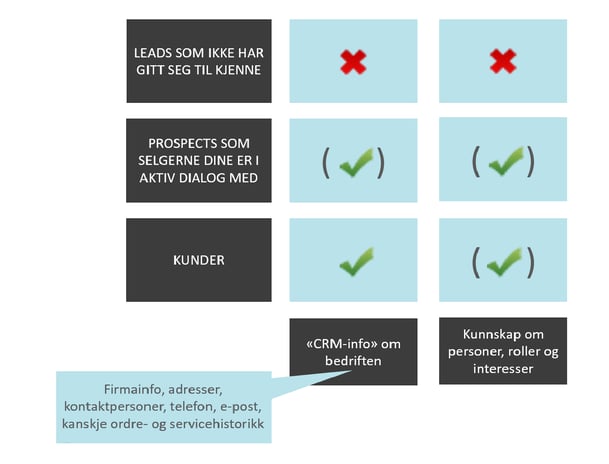 CRM-verktøy.png