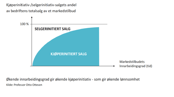 Innarbeidingsgrad-283747-edited.png