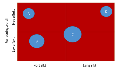 Forretningsverdi