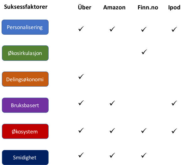 Utvalgte_merkevarer