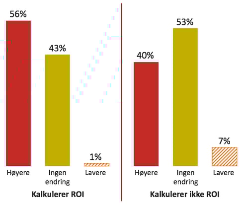 Budsjett_inbound_ROI.png