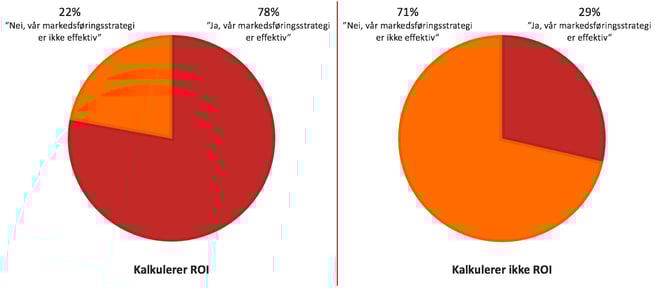 Effektiv_markedsstrategi_ROI.png