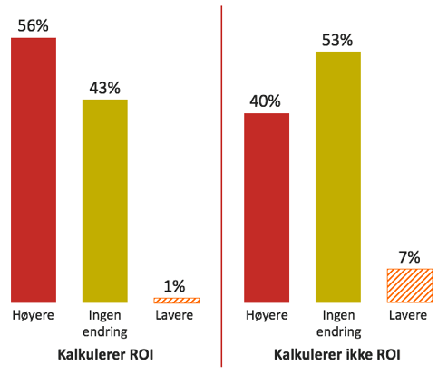Budsjett_inbound_ROI.png