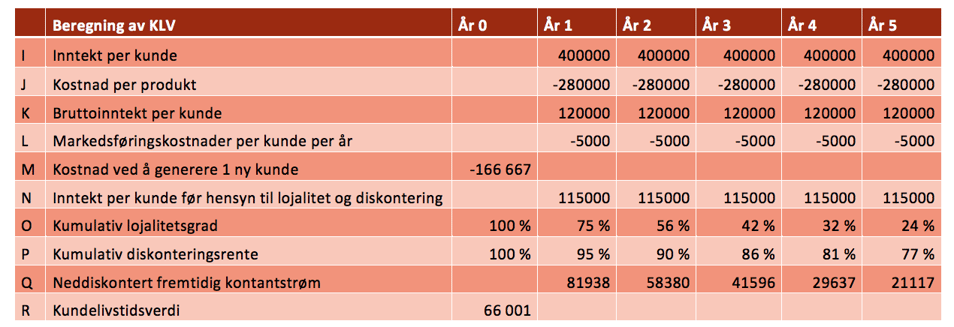 Beregning_av_KLV