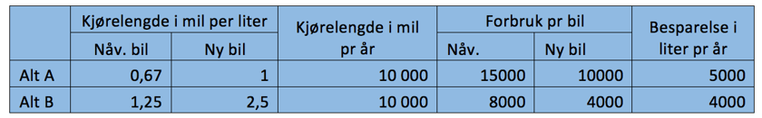 Besparelser_ved_drivstofforbruk