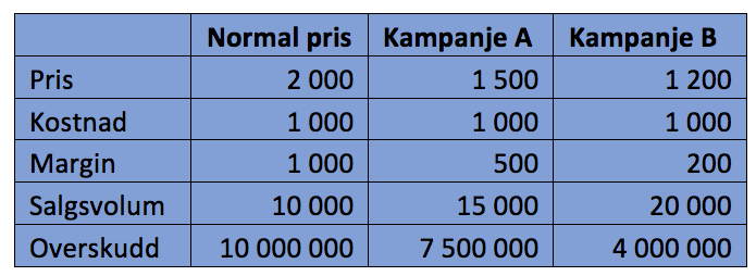 Eksempel_kampanje_2