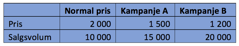 Eksempel_kampanjer