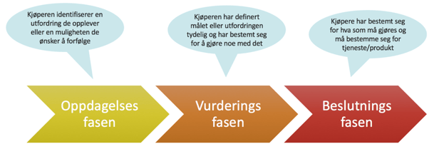 Kjøpsreisen.png