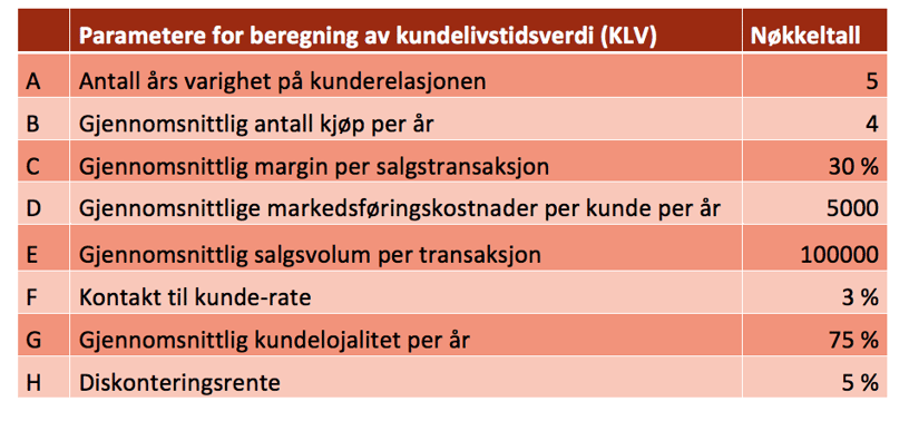 Parametere_for_beregning_av_kundelivstidsverdi
