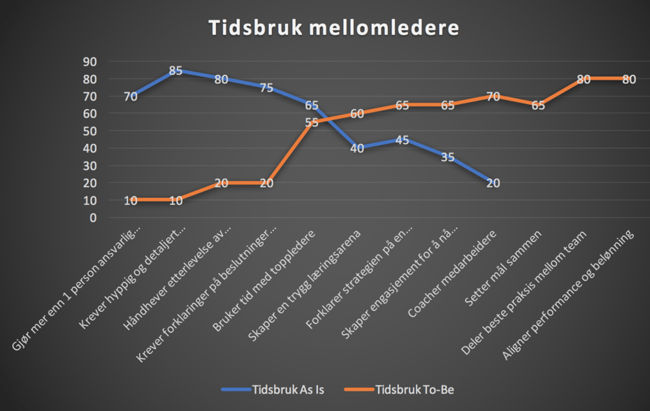 Tidsbruk_mellomledere_v2.png