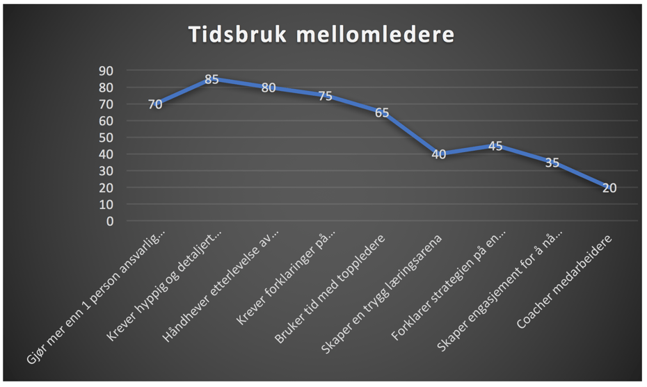 Tidsbruk_mellomledere.png