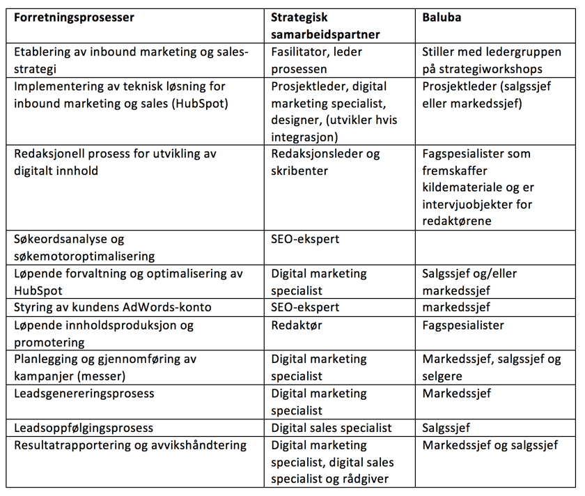 Forretningsprosesser_i_digital_markedsforing_og_salg.png