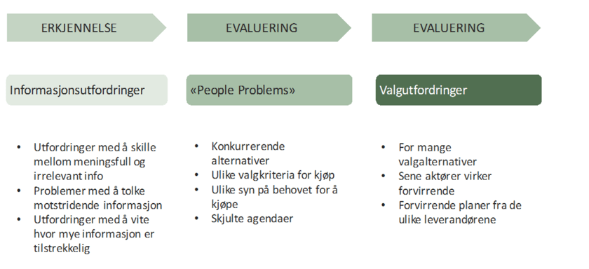 Kjøpsprosess_eksempel