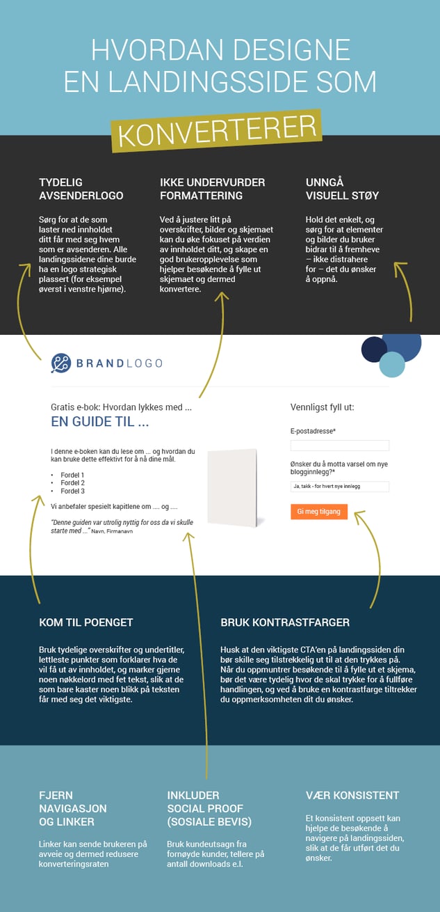 Infografikk 8 tips til massiv leadsgenerering fra dine landingssider