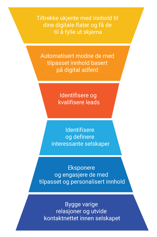 Flip-funnel-kombinert-2017.png