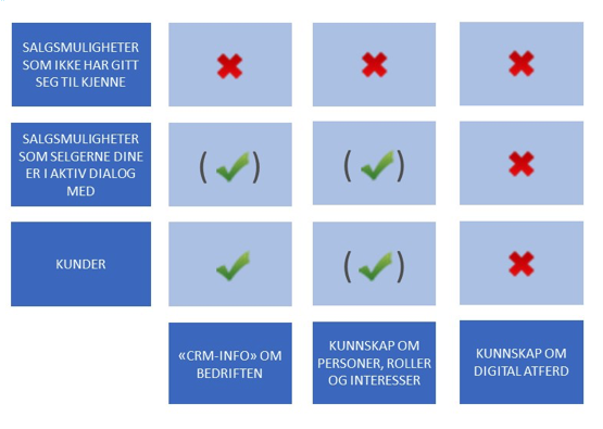 Innsikt i kundeatferd.png