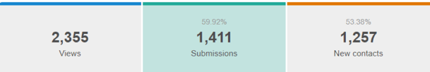 LinkedIn deling resultat2.png