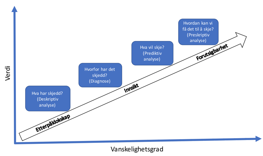 Preskriptiv_analyse.png