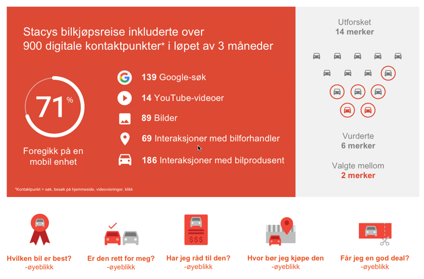 Kjøpsprosessen_er_endret_og_har_blitt_digital.png