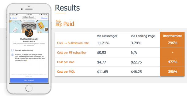 Paid_i_Messenger-948410-edited.png