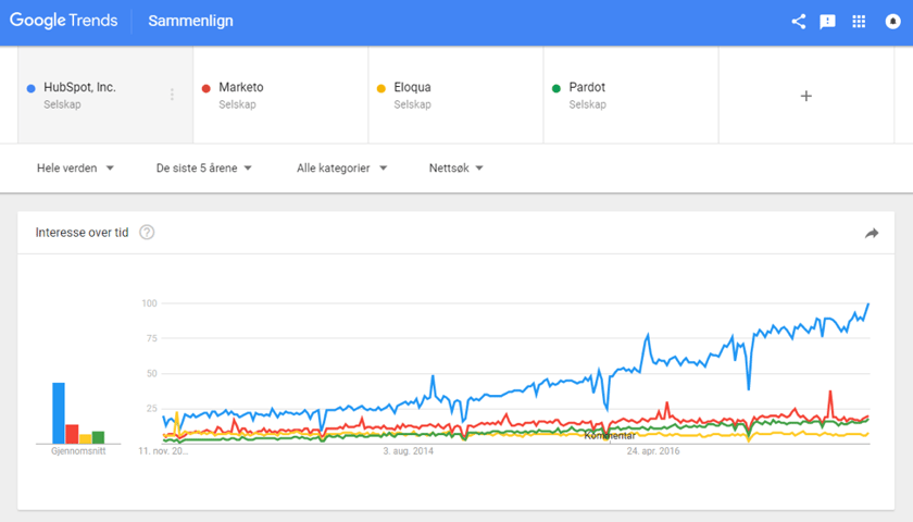 Google_trends_HubSpot.png