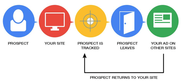 Google retargeting søk.png