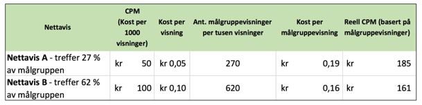 Native annonse_målgrupper_nettavis.png