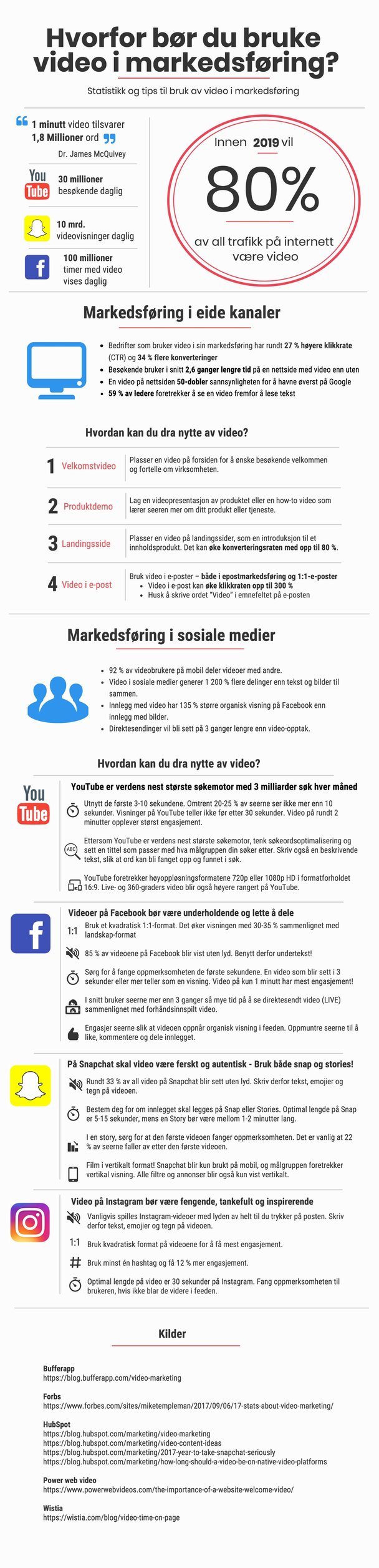 Video i markedsføring_infografikk_2018.jpg