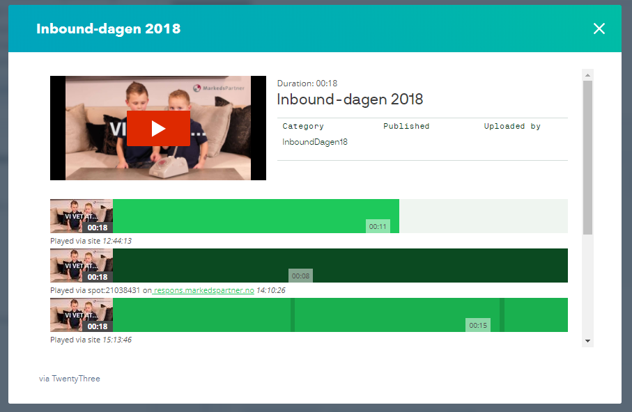 TwentyThree Video hendelse på kontaktkort Heatmap