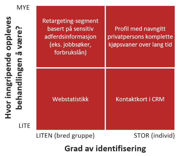 GDPR: matrise