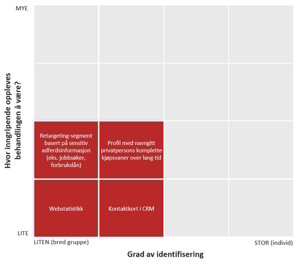 GDPR matrise utvidet
