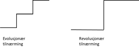 Trappetrinn