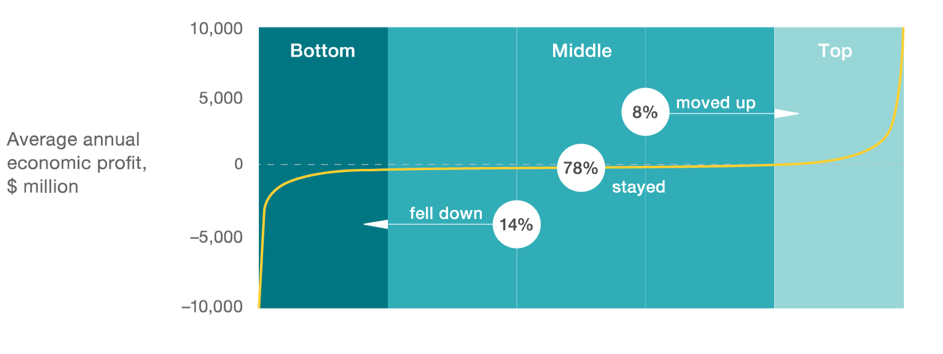 McKinsey_Corporate_Performance_Analytics