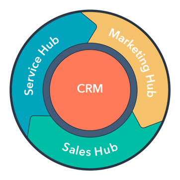 HubSpot CRM