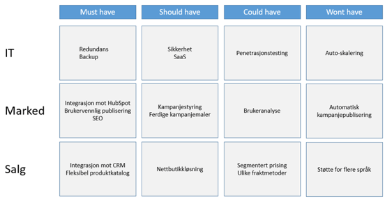 Kravspesifikasjon for publiseringsløsningen