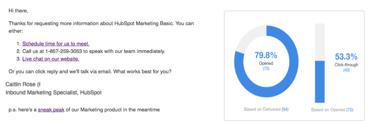 HubSpot kickback email