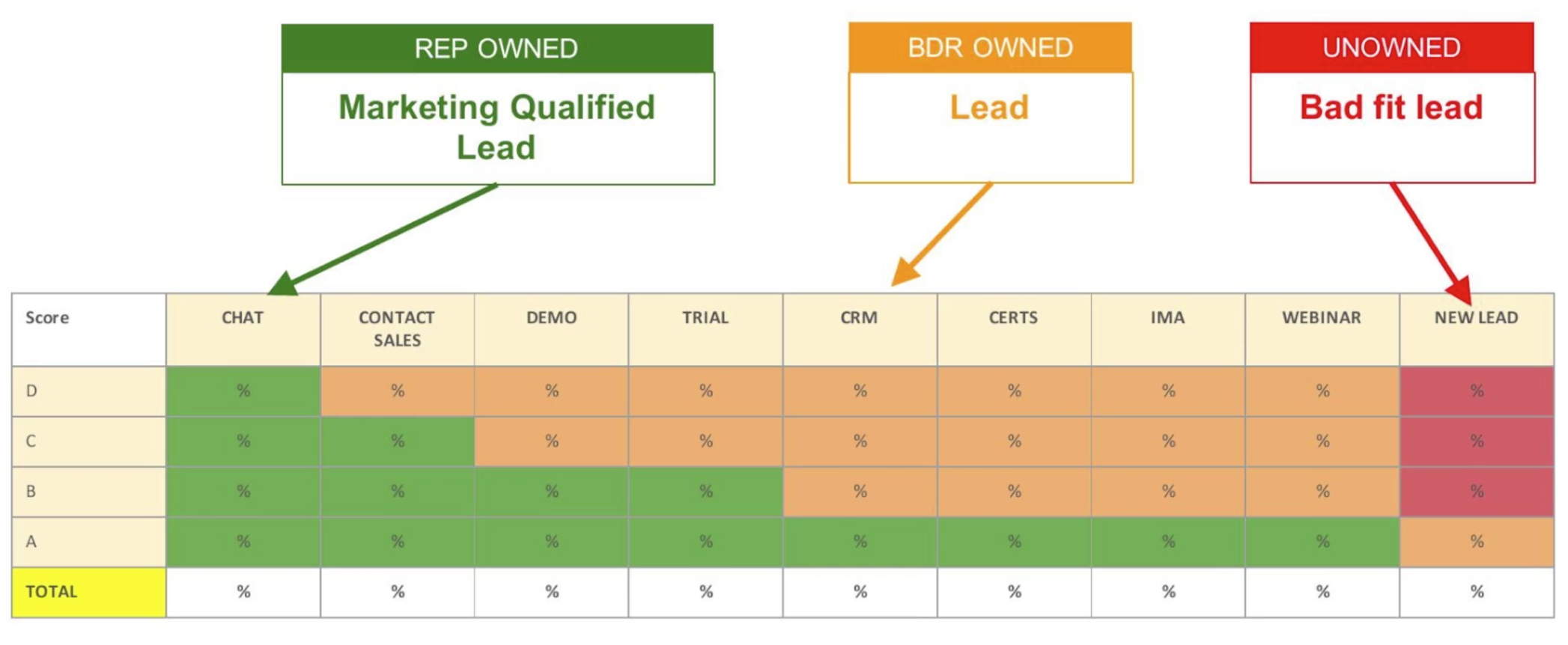 Hvordan HubSpot definerer MKL - Marketing Qualified Leads