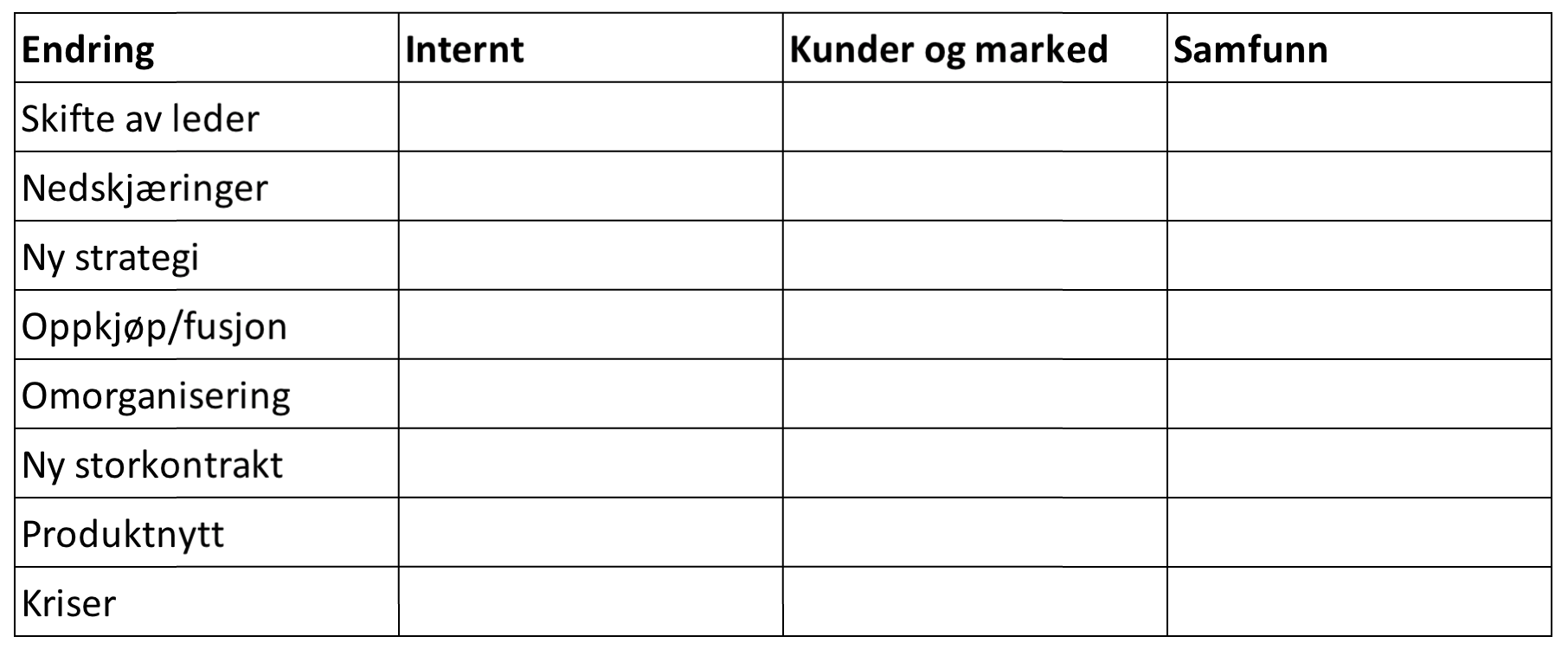 Matrise_endringskommunikasjon